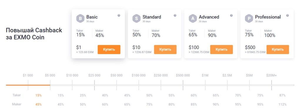 Exmo Bonuses and cashback